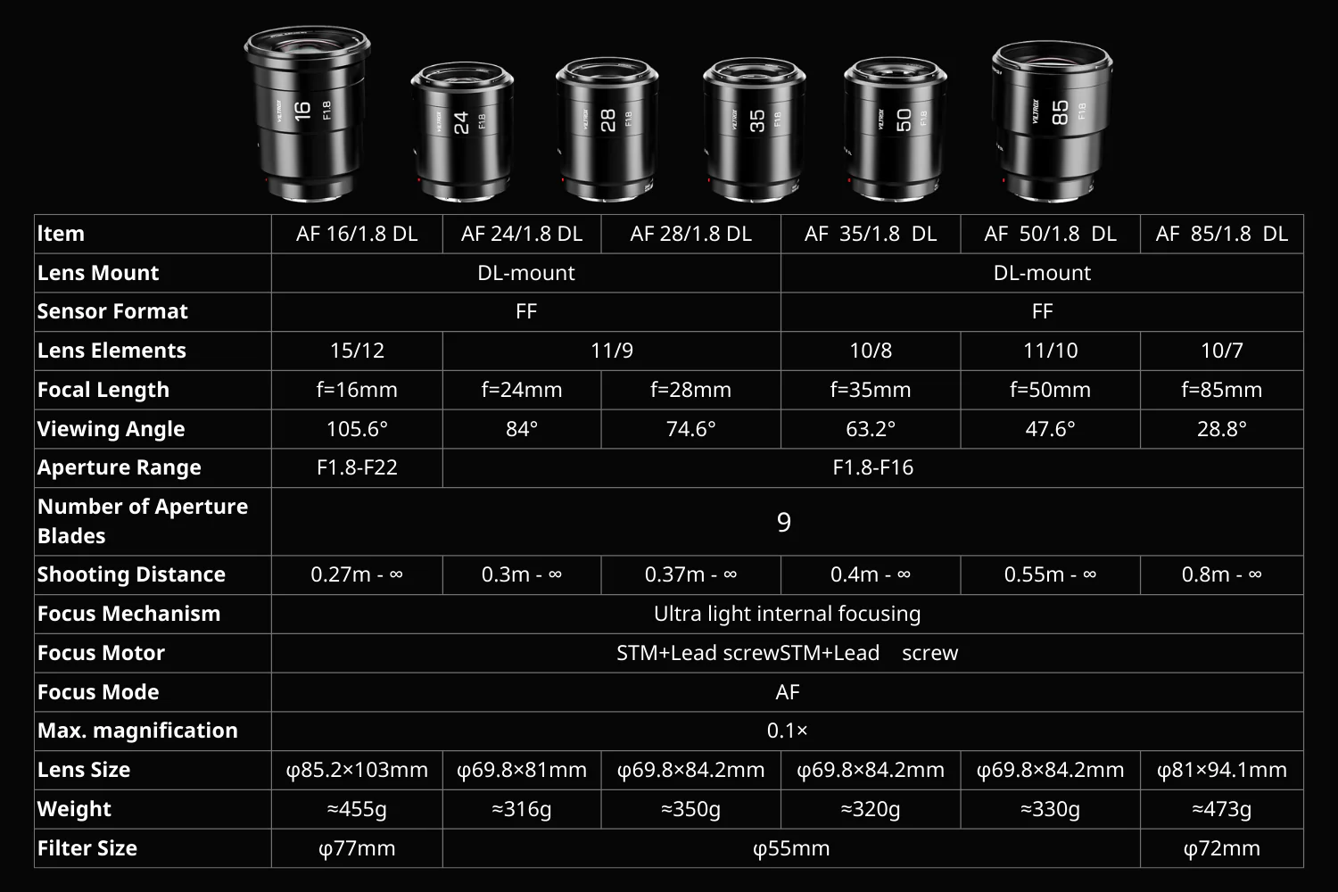Viltrox Raze AF Full-Frame Lens Set DL Mount For Ronin 4D - Image 14